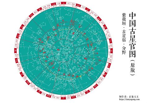 星辰名字|中国星区、星官及星名英译表 « 星座与神话 